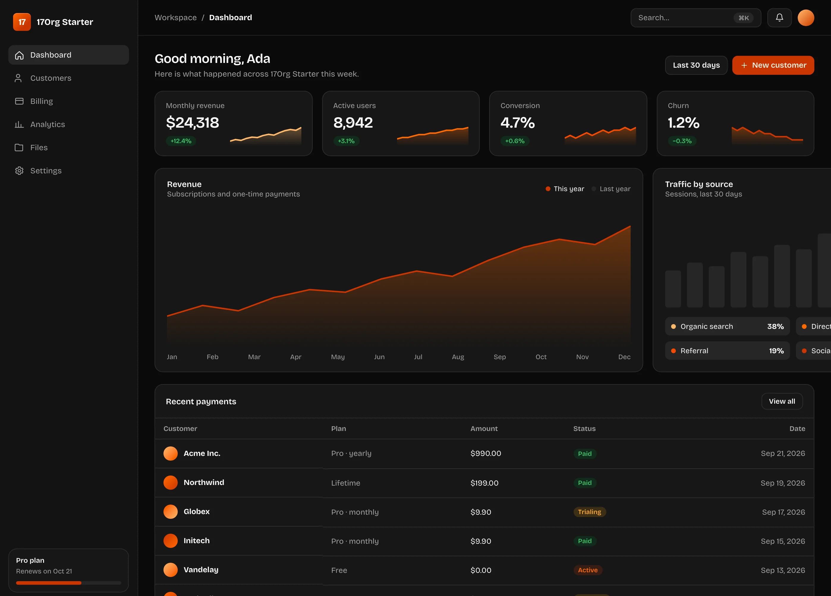 TractionAtlas report screenshot in dark mode
